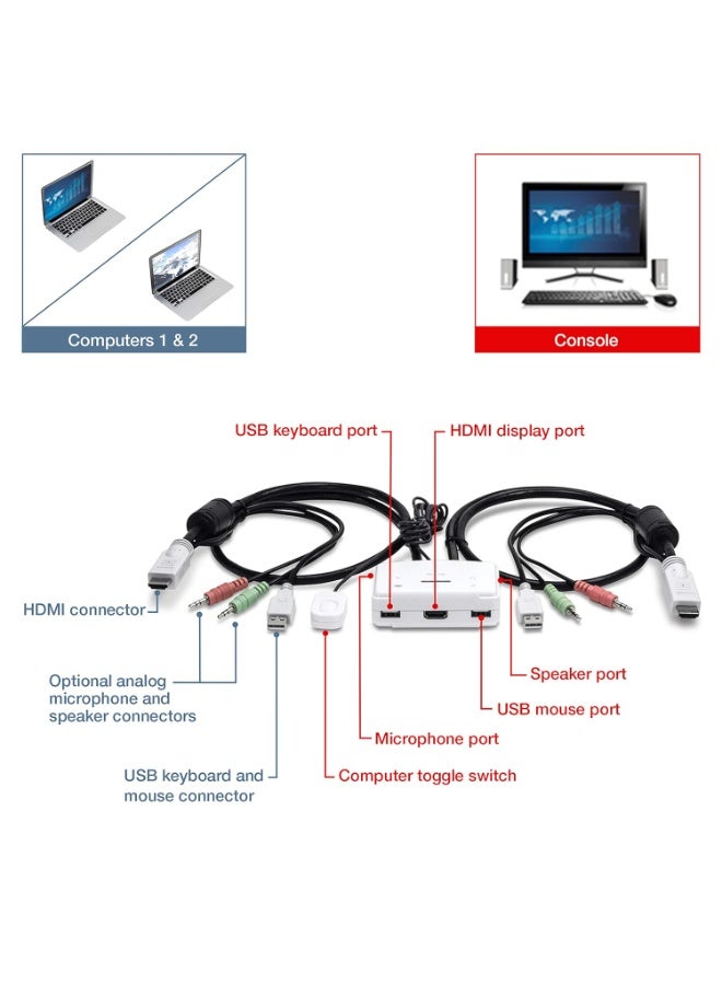 TRENDnet TK-215i 2-Port HDMI KVM Switch, Control 2 Computers via a Single Control Panel, Full HD 1080p, HDMI and 3.5 mm Analogue Audio - Image 2